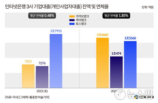 뉴스핌