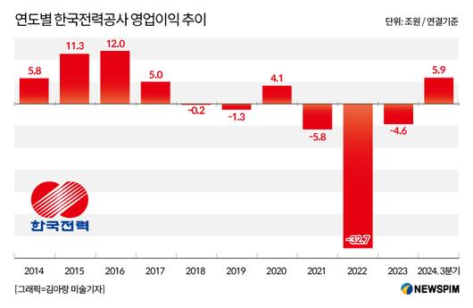 뉴스핌