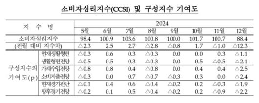 뉴스핌