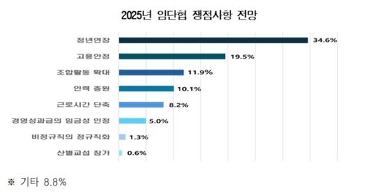 뉴스핌