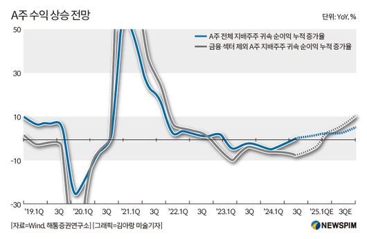 뉴스핌