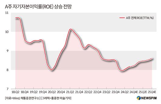 뉴스핌