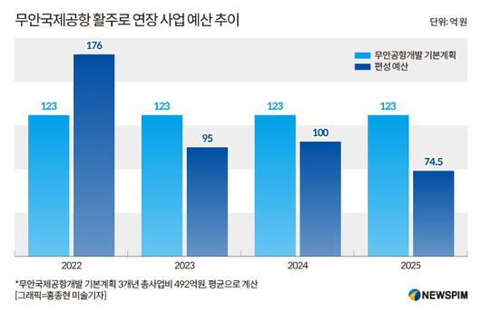 뉴스핌