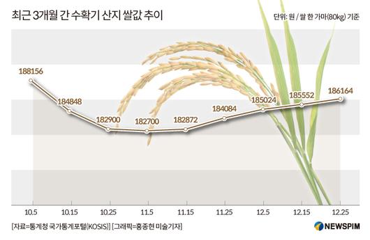 뉴스핌