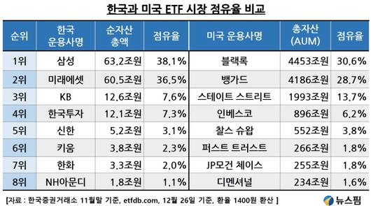 뉴스핌