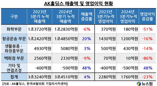 뉴스핌