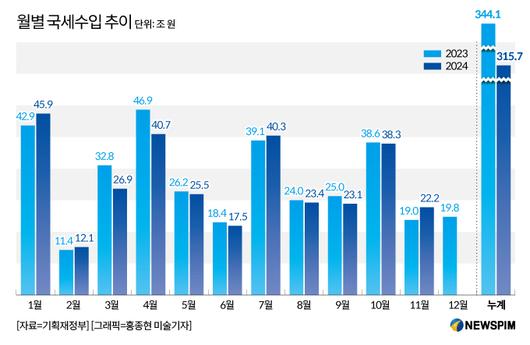 뉴스핌