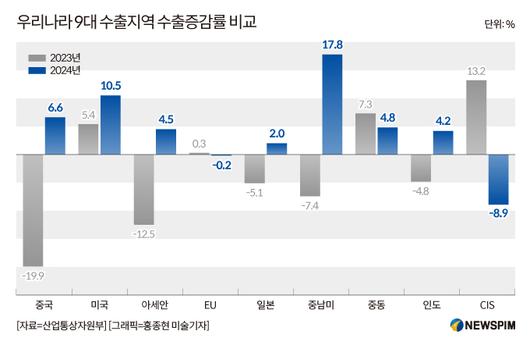 뉴스핌