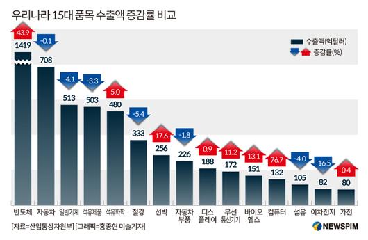 뉴스핌