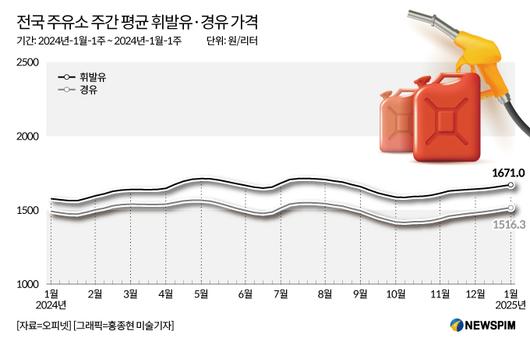 뉴스핌