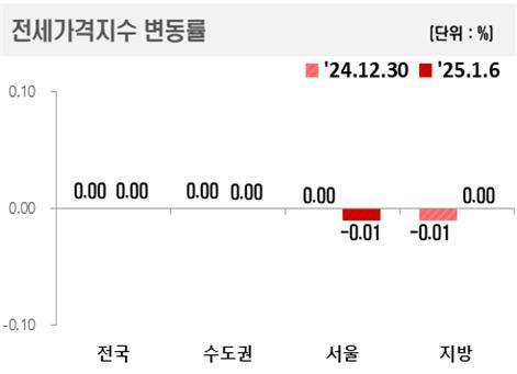 뉴스핌