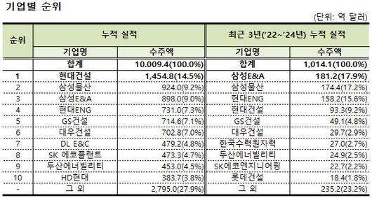 뉴스핌