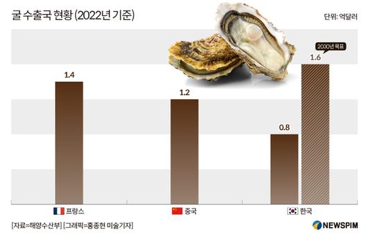 뉴스핌