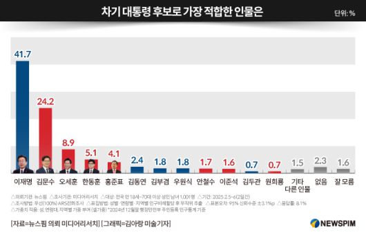 뉴스핌