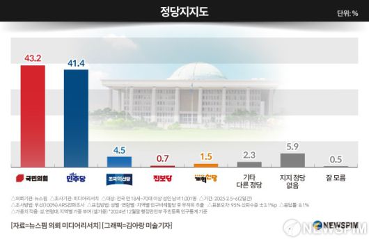 뉴스핌