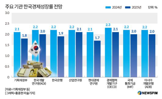 뉴스핌