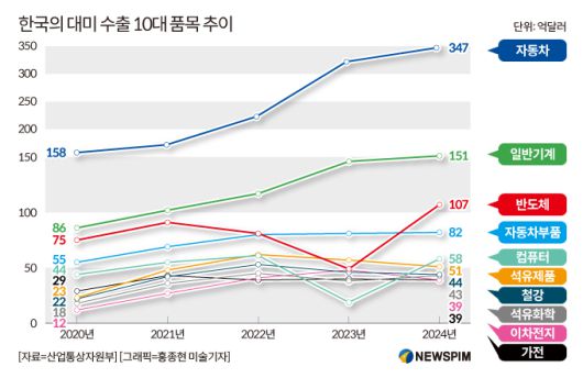 뉴스핌