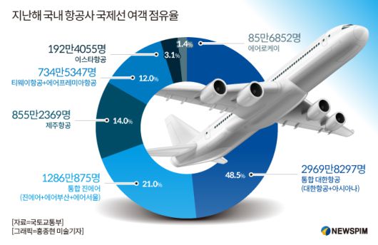 뉴스핌