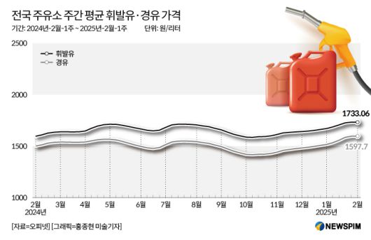 뉴스핌
