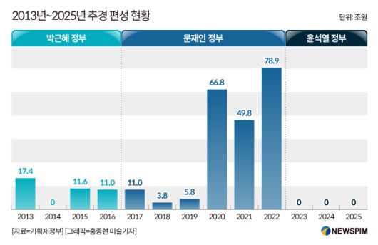 뉴스핌