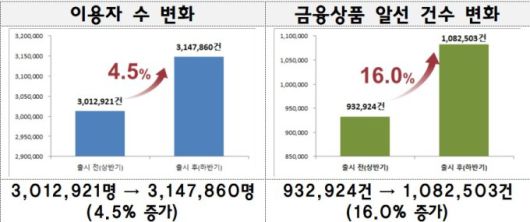 뉴스핌