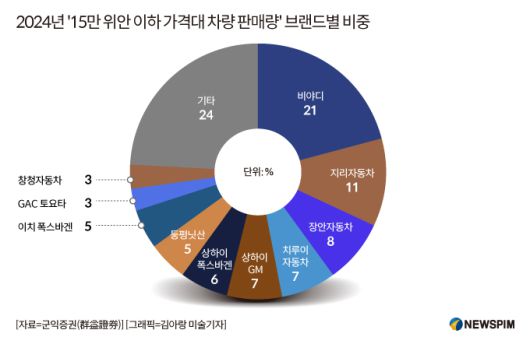 뉴스핌