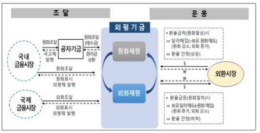 [자료=기획재정부] 2025.04.04 100wins@newspim.com