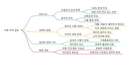 [서울=뉴스핌] 최헌규 중국전문기자= 2025.04.10 chk@newspim.com