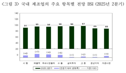[자료=산업연구원] 2025.04.16 rang@newspim.com