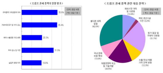 [자료=산업연구원] 2025.04.16 rang@newspim.com