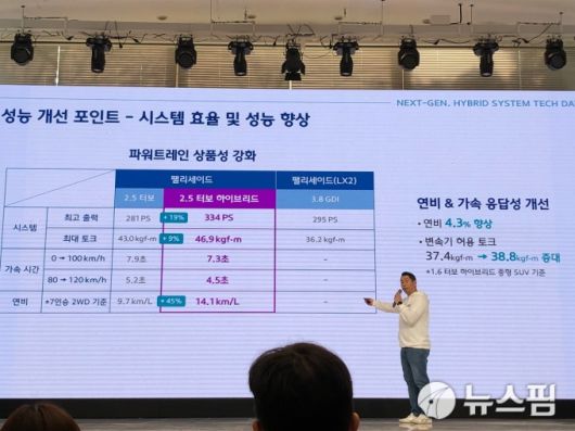 [서울=뉴스핌] 조수빈 기자 = 최재영 현대차그룹 MLV전동화운전성시험팀 PL이 10일 서울 중구 소재 크레스트 72에서 '현대자동차그룹 차세대 하이브리드 시스템 테크 데이'에서 발표를 하고 있다. [사진=조수빈 기자] 2025.04.10 beans@newspim.com