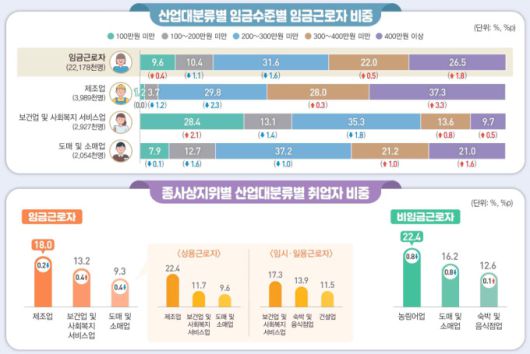 [자료=통계청] 2025.04.24 rang@newspim.com