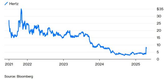 허츠 주가 장기 추세 [자료=블룸버그]
