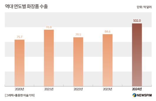 [그래픽=홍종현 미술기자]