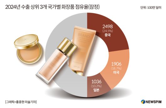 [그래픽=홍종현 미술기자]