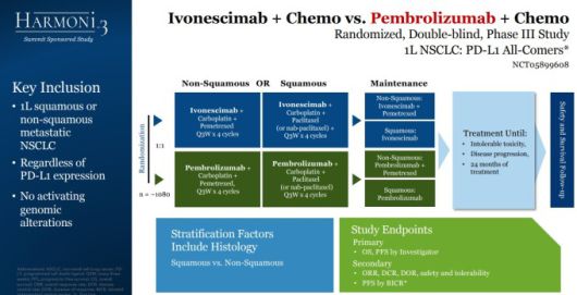 'HARMONi-3' 임상 계획 [자료=서밋 테라퓨틱스]