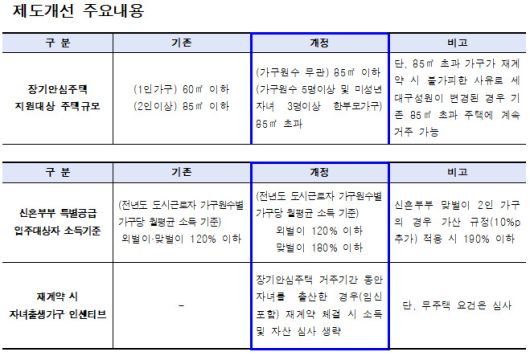 [자료=서울시]