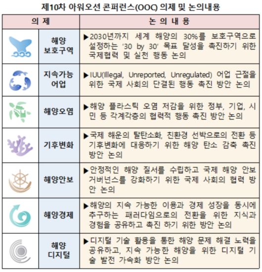 [자료=해양수산부] 2025.04.30 dream@newspim.com