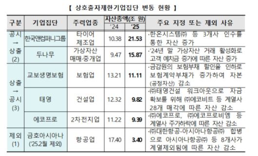 [자료=공정거래위원회]  2025.05.01 100wins@newspim.com
