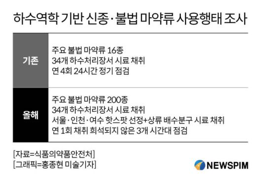 뉴스핌
