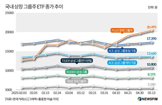 [서울=뉴스핌] 이석훈 기자 = 2025.05.13 stpoemseok@newspim.com