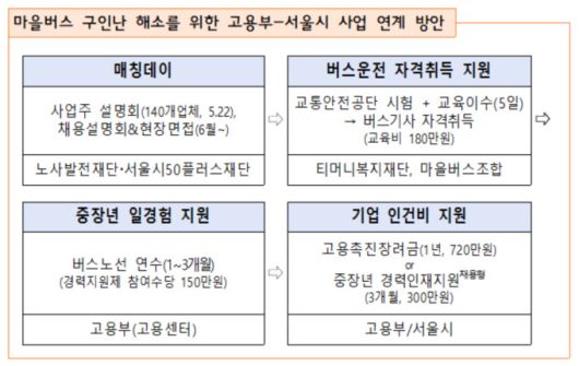 50대 취업지원 강화 방안 [자료=고용노동부] 2025.05.15 sheep@newspim.com