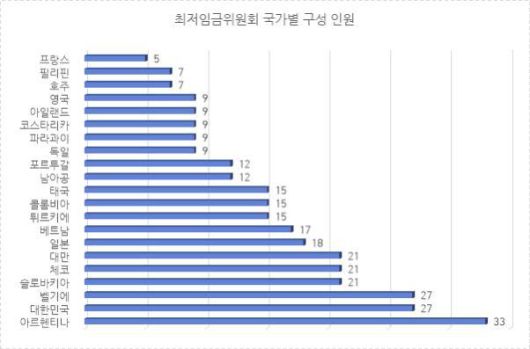 최저임금 제도개선 연구회 '최저임금 제도개선을 위한 제안서' [자료=고용노동부] 2025.05.15 sheep@newspim.com