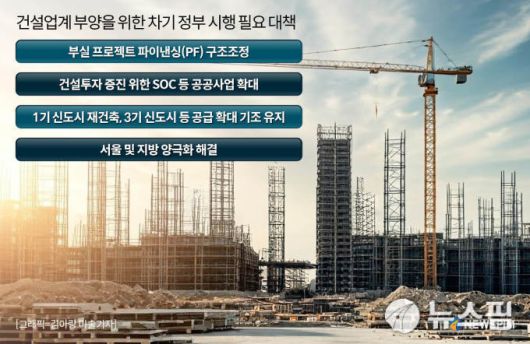 건설업계 부양을 위한 차기 정부 시행 필요 대책. [그래픽=김아랑 미술기자]