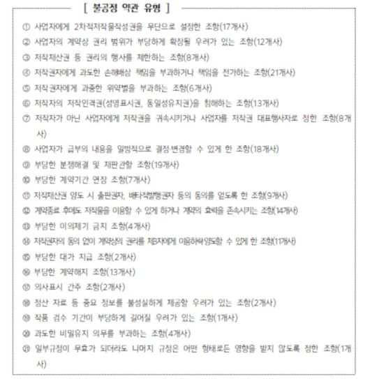 [자료=공정거래위원회] 2025.05.16 100wins@newspim.com