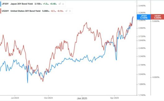 미국과 일본 30년물 국채 금리의 최근 1년간 추이 [사진=koyfin]
