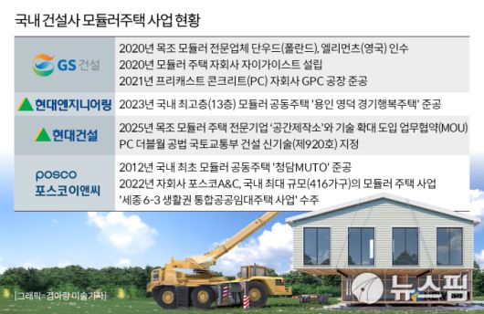 국내 주요 건설사 모듈러 주택사업 현황. [그래픽=김아랑 미술기자]