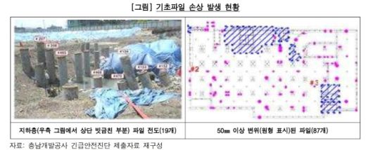 서천군 신청사 건립 당시 기초파일 손상 현황. [사진=감사원] 2025.05.23 gyun507@newspim.com