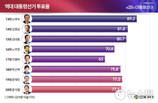 [서울=뉴스핌] 한태희 기자 = 2025.06.03 ace@newspim.com