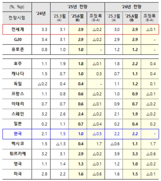 [사진=기획재정부]  2025.06.03 100wins@newspim.com